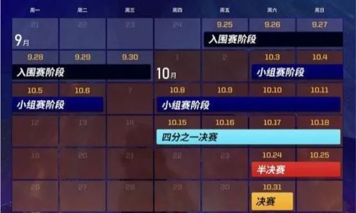 S10赛制科普及赛程预测—所向无前,决战上海