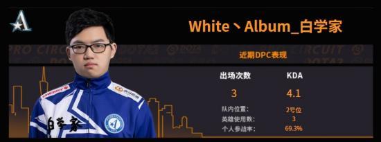 DPC中国联赛第二周焦点战：Team Aster对阵Elephant