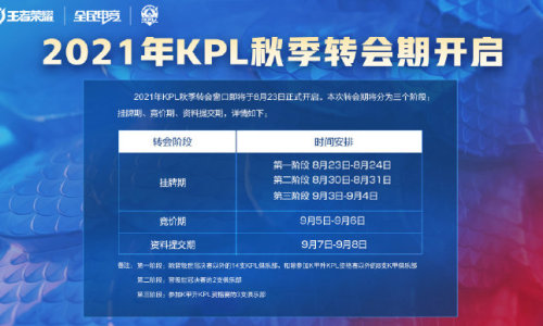 【2021年KPL秋季转会期开启公告】于8月23日正式开启