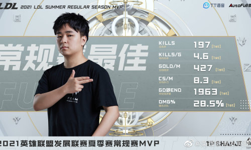 2021LDL夏季赛常规赛MVP、最佳新秀、最佳阵容公布：shanji获得MVP
